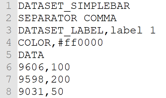 Structure of an annotation template file