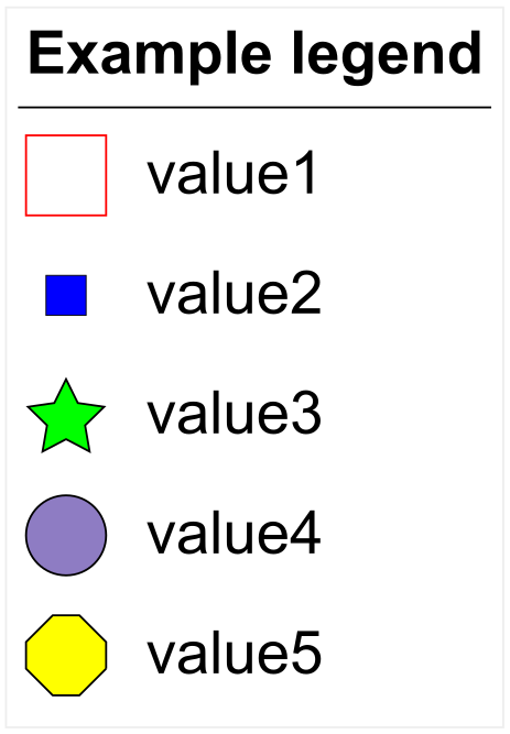 An example dataset legend