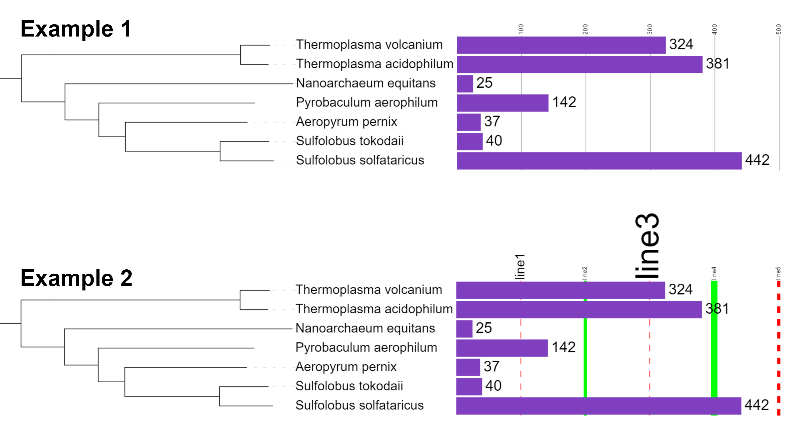 Dataset scales