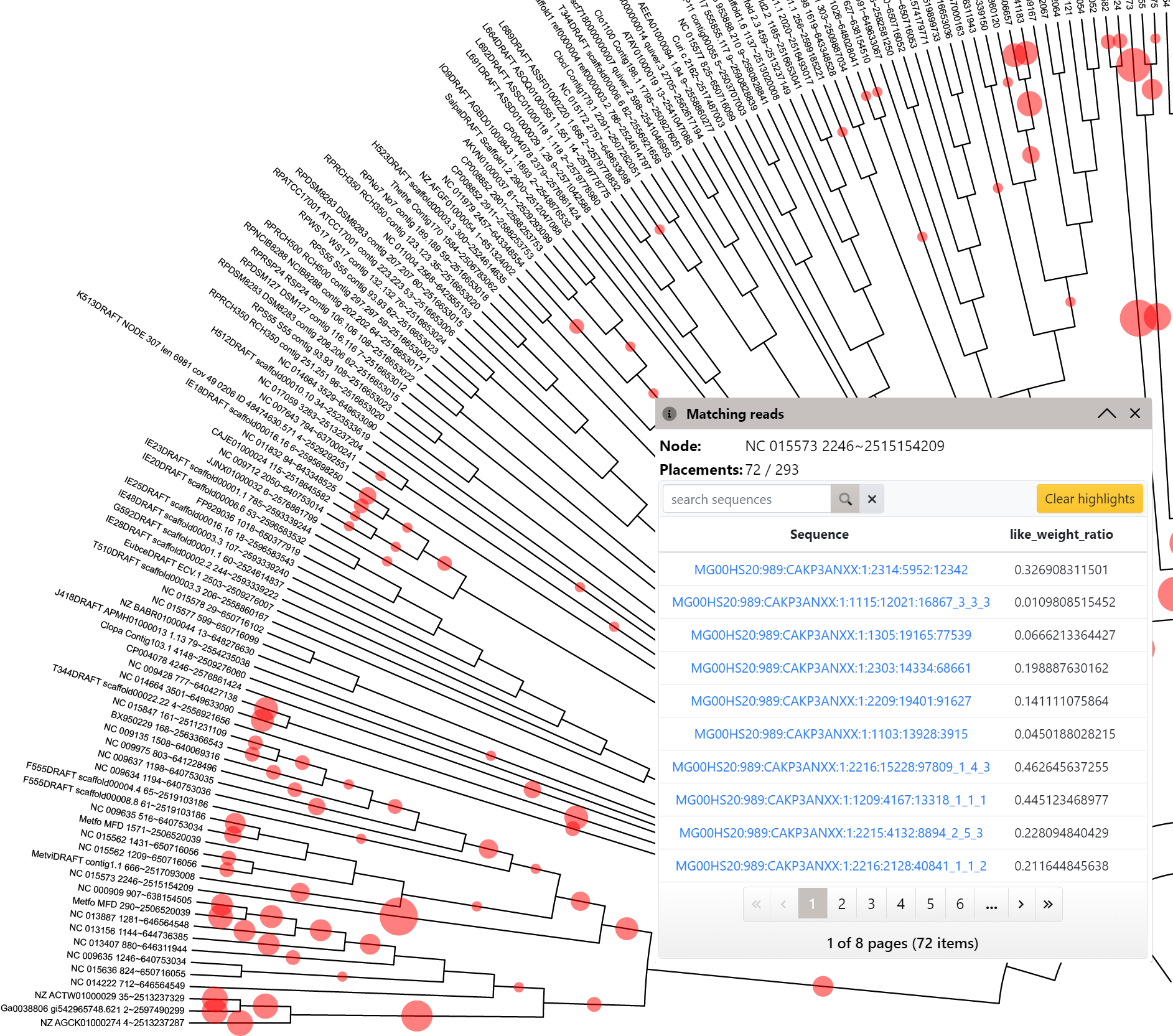 An example summary of phylogenetic placement data, with the full list of matching sequences in a branch